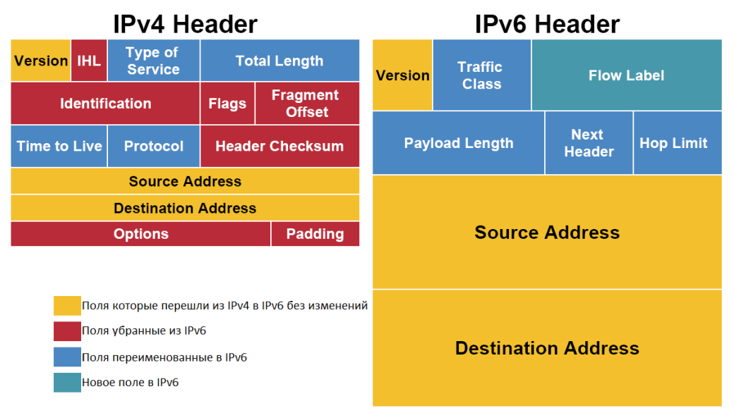 Hidden Threats Of The IPv6 HackMag