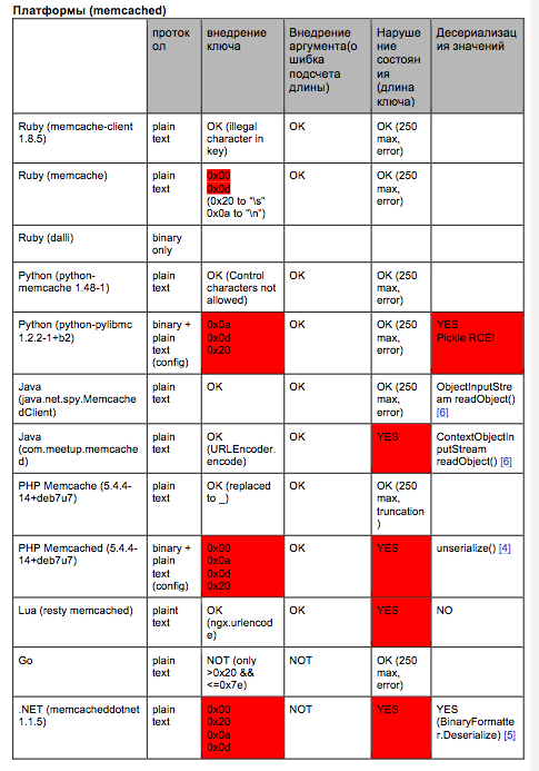 Fig. 4. List of proven wrappers (vulnerable ones are marked in red color)