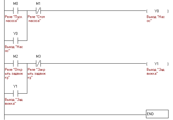 Program for PLC written in the LD (ladder diagram language (all is very simple, two outputs and four relays))