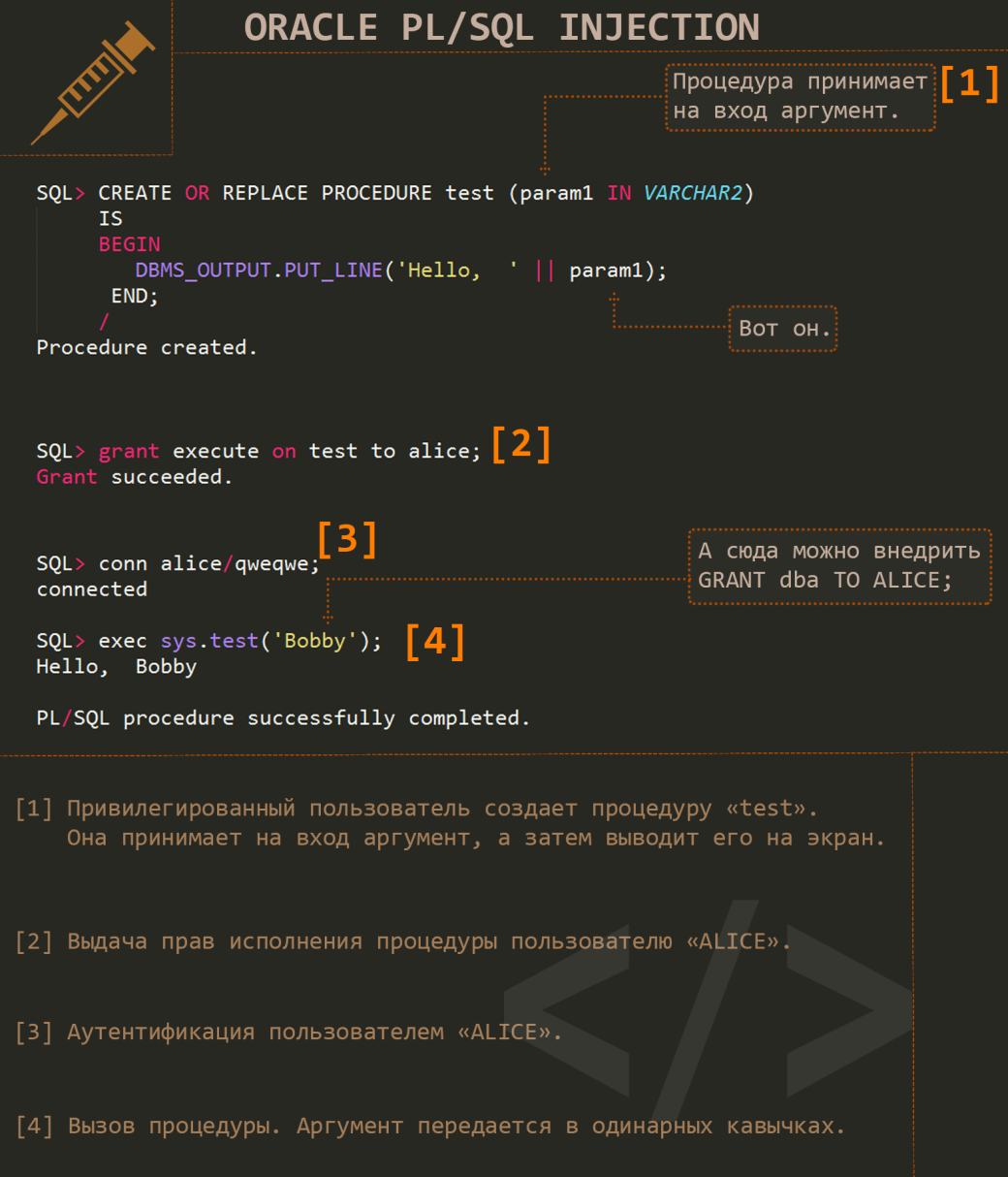 Oracle Db Vulnerabilities The Missing Pentester Handbook Hackmag