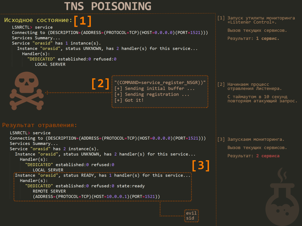 Fig. 1. TNS Poison Vulnerability