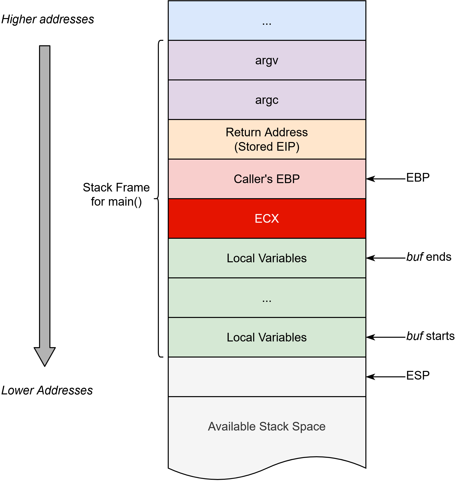 Stack overflow. Overflow на русском. Stack overflow c. Stack overflow Манга. C stack functions