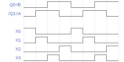 Multiplexer operation Multiplexer operation
