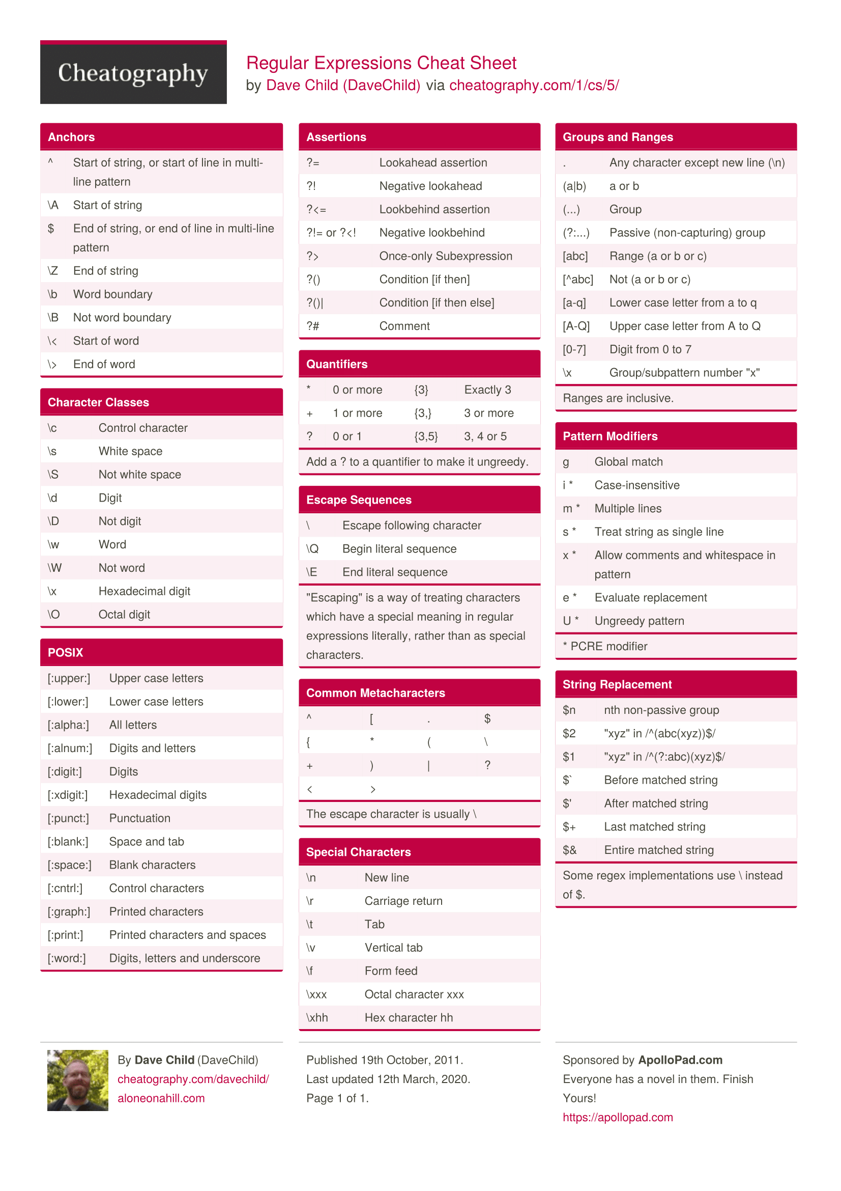 Cheat sheet