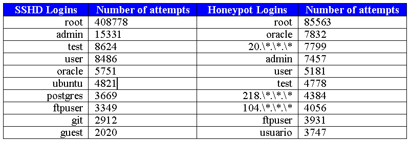 it-s-a-trap-how-to-create-honeypots-for-stupid-bots-hackmag