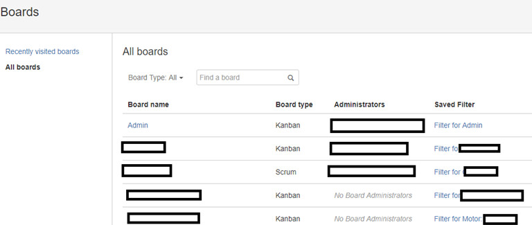Viewing boards without authentication Viewing boards without authentication