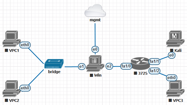 Connecting nodes