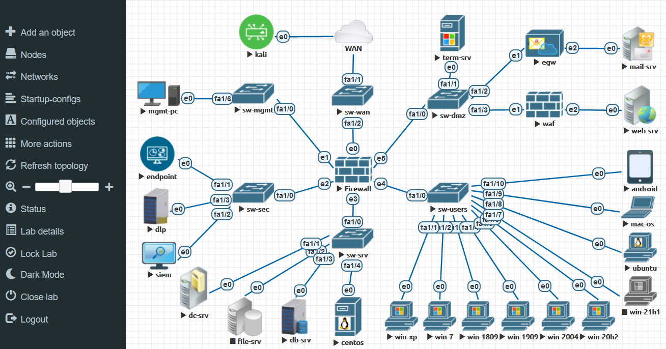 Topology view