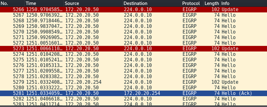 Traffic dump after the injection in the EIGRP domain Traffic dump after the injection in the EIGRP domain