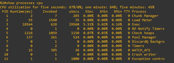 CPU load at the time of overflow CPU load at the time of overflow