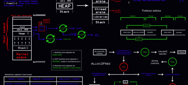 Climb the heap! Exploiting heap allocation problems