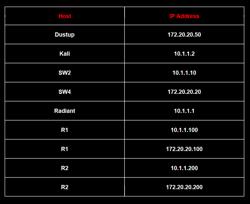 IP addressing of the test system IP addressing of the test system