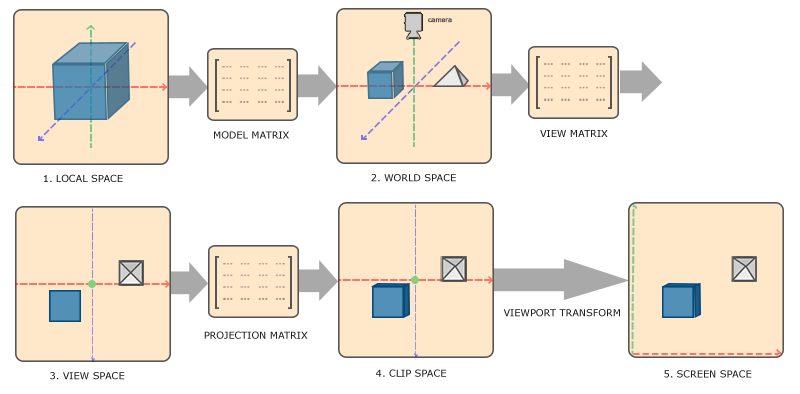 Sequence of transformations Sequence of transformations