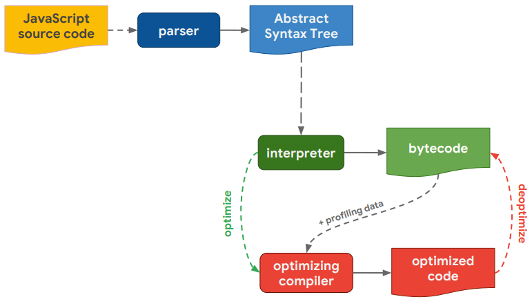 JS pipeline JS pipeline