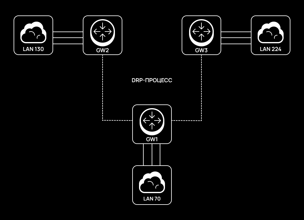 Typical DRP process Typical DRP process