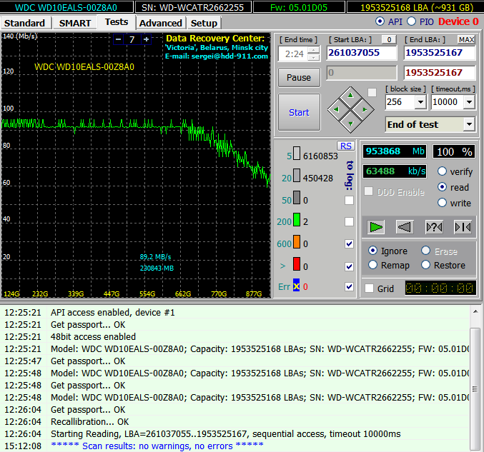 HDD Surface Reading Graph HDD Surface Reading Graph