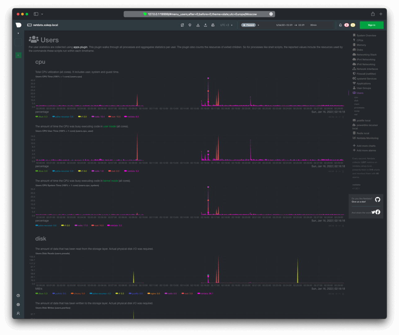 User statistics - CPU and I/O operations User statistics - CPU and I/O operations