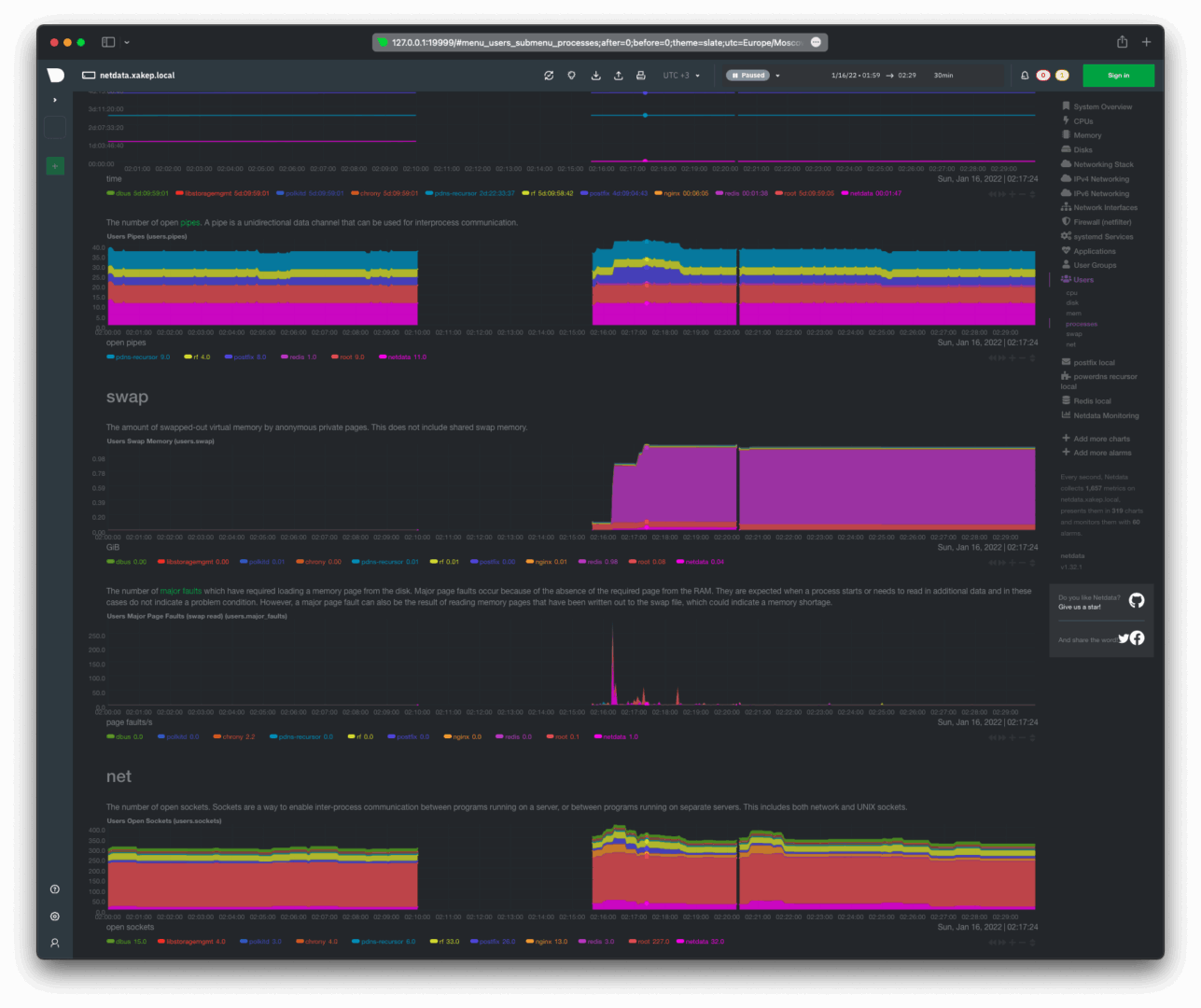 Service Statistics: running processes, threads, swap, network Service Statistics: running processes, threads, swap, network