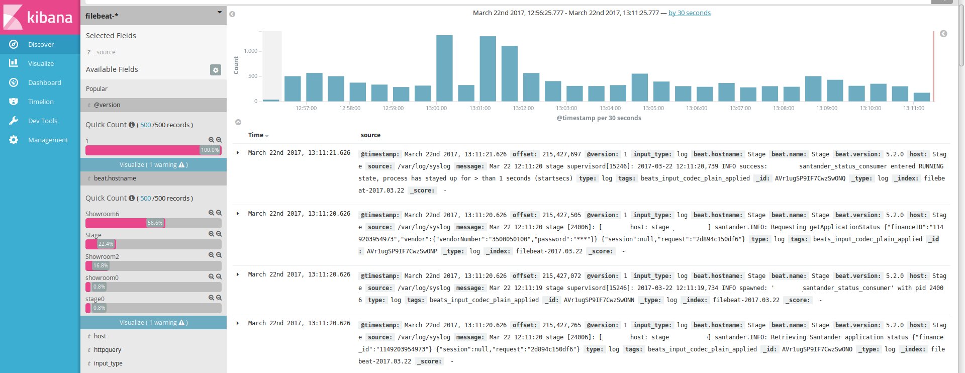 Logs started appearing. Logs started appearing.