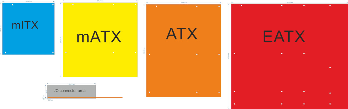 Main Form Factors of Motherboards Main Form Factors of Motherboards