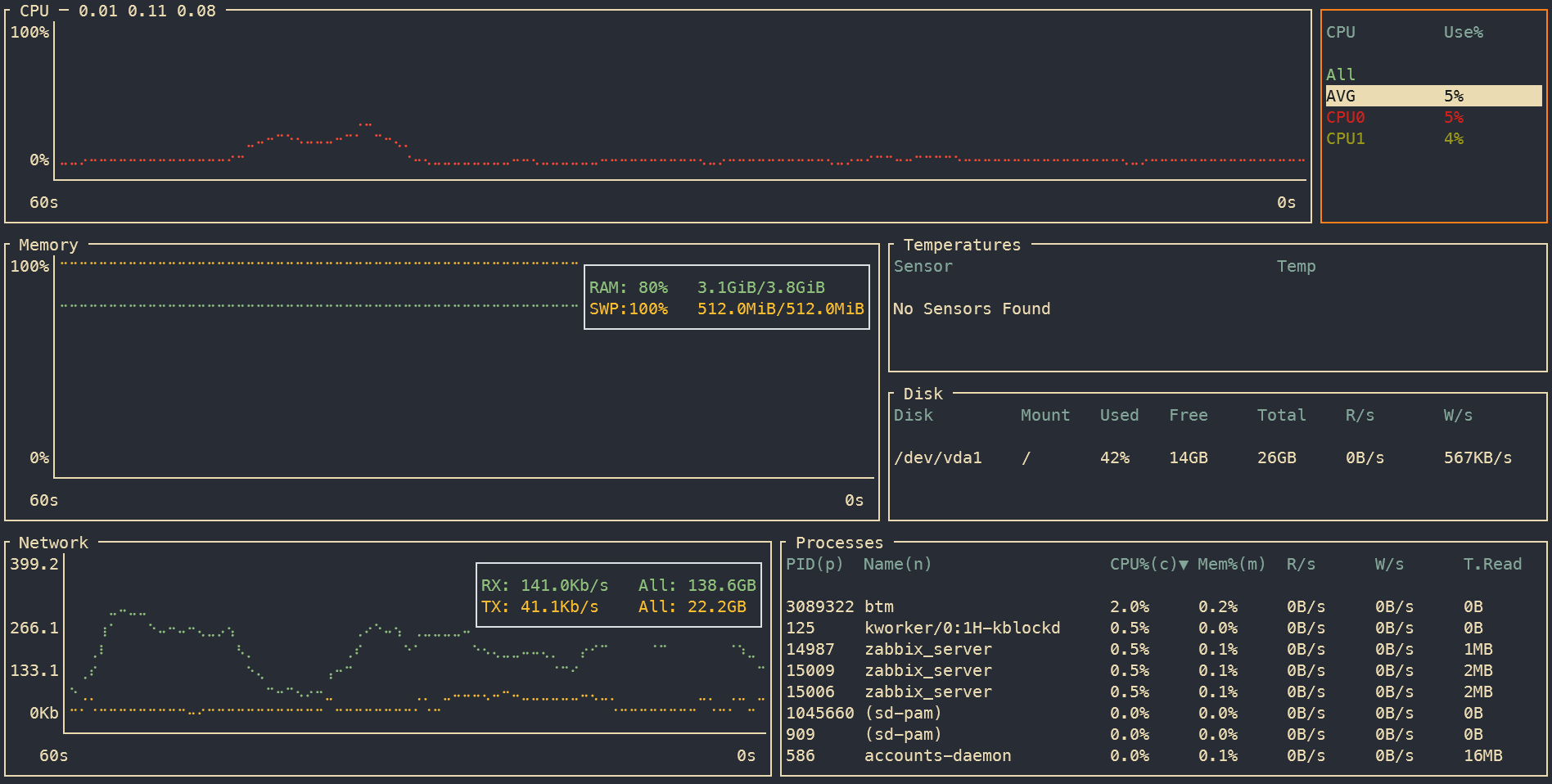Gruvbox theme in use (--color gruvbox) Gruvbox theme in use (--color gruvbox)