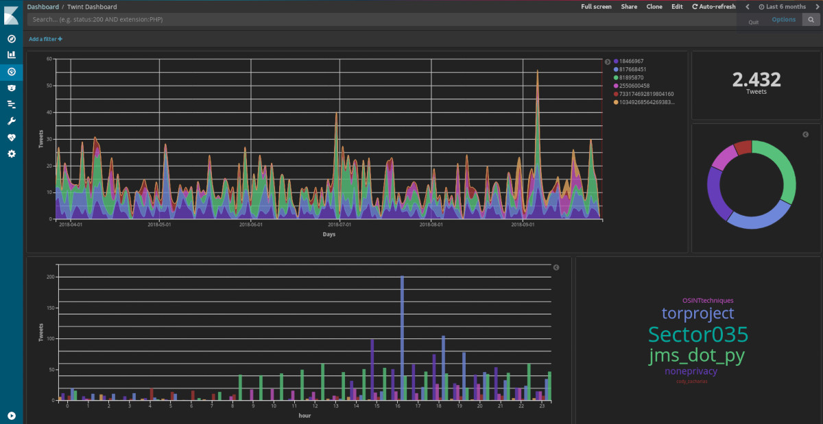 Twint Dashboard Twint Dashboard