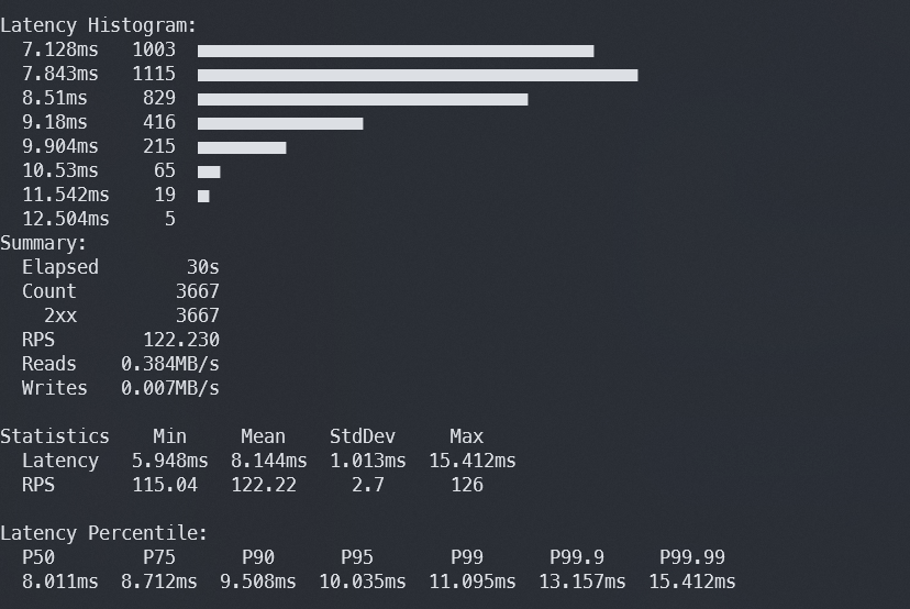 Testing the http.server module from Python 3 Testing the http.server module from Python 3