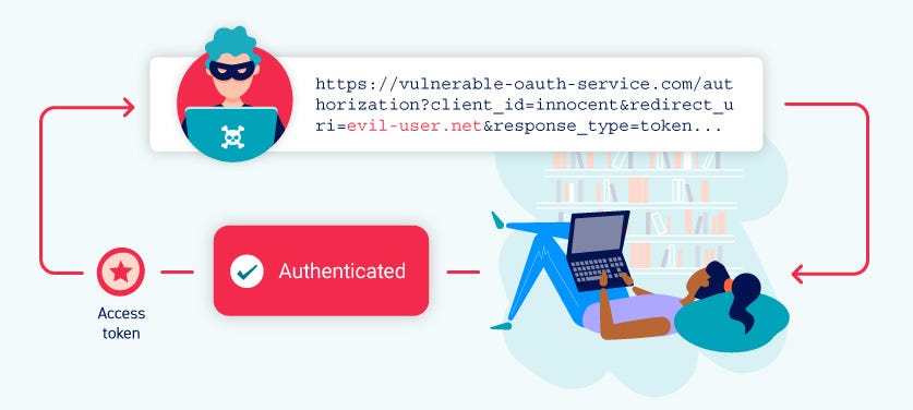 Attack involving redirect_uri substitution Attack involving redirect_uri substitution