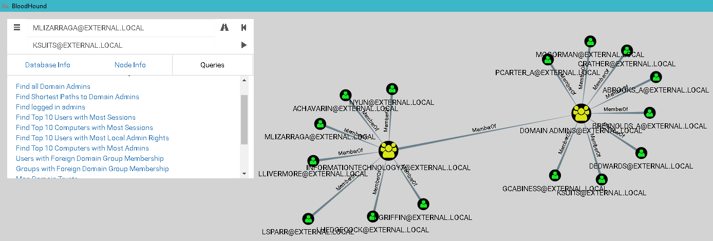 Active Directory object relationship graph Active Directory object relationship graph