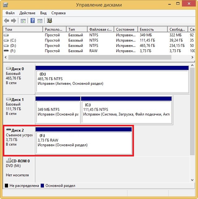 USB drive in RAW format USB drive in RAW format