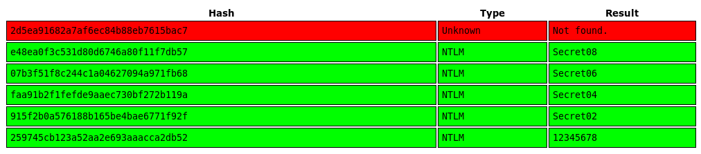 A password hash that is difficult to crack A password hash that is difficult to crack