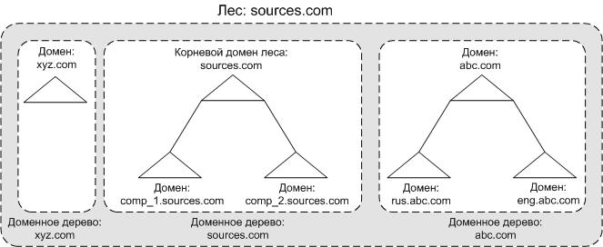 Overall Structure