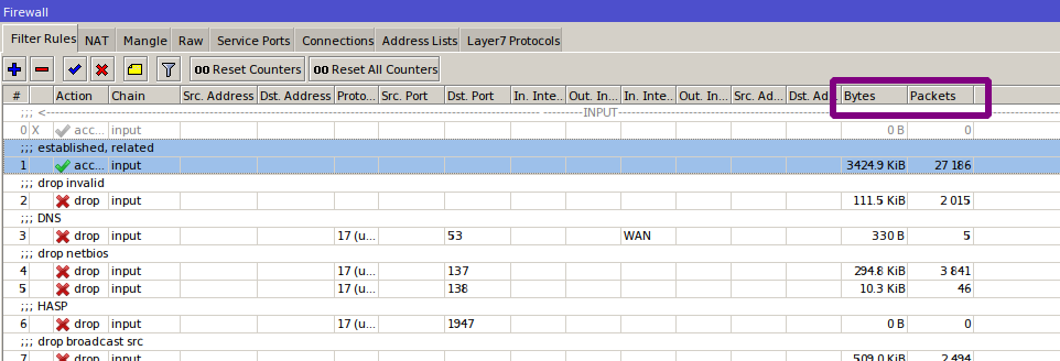 Packet counters Packet counters