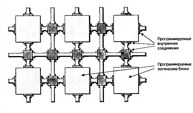 Highly simplified 2D diagram of the chip without configuration memory Highly simplified 2D diagram of the chip without configuration memory
