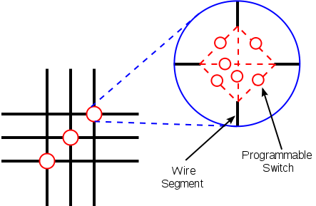 Switching matrix diagram Switching matrix diagram