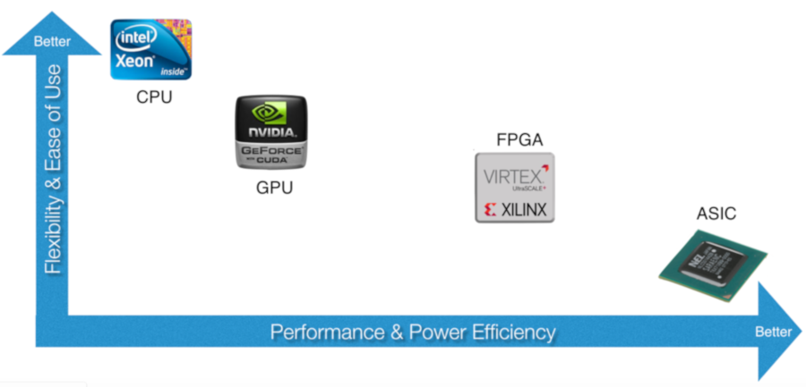 Comparison of hardware platforms Comparison of hardware platforms