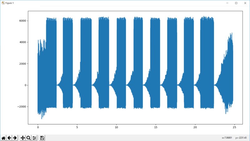 Recording in Matplotlib