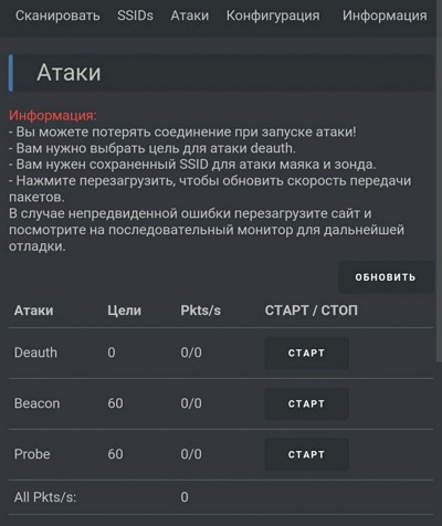 Scanning and attack types