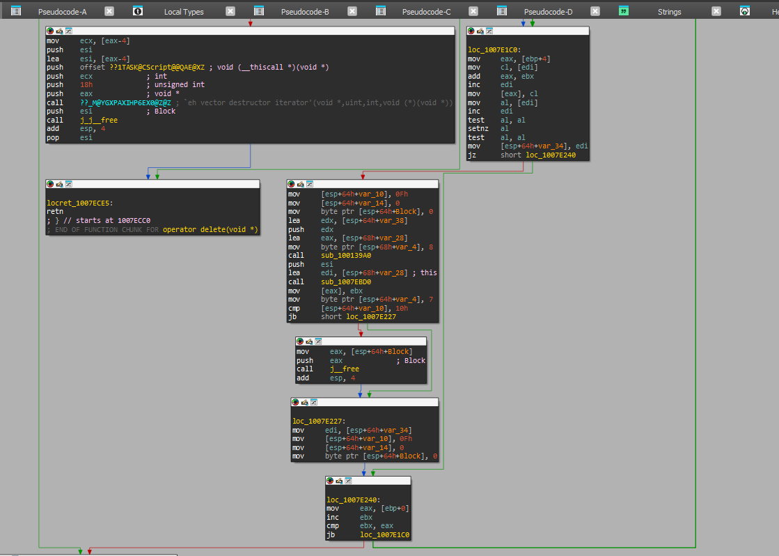 A typical graph constructed in IDA Pro A typical graph constructed in IDA Pro