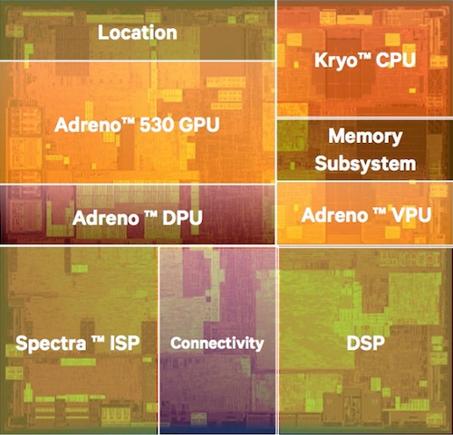 Qualcomm Snapdragon 820 Qualcomm Snapdragon 820