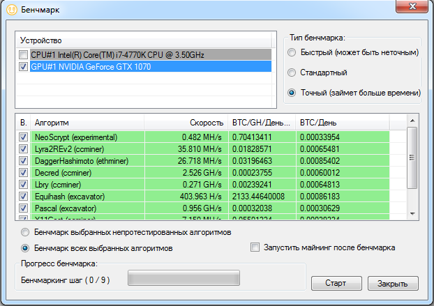Benchmarking mining performance across different algorithms Benchmarking mining performance across different algorithms