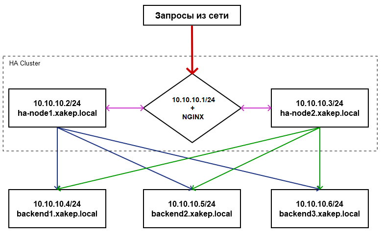Two-node cluster architecture diagram Two-node cluster architecture diagram