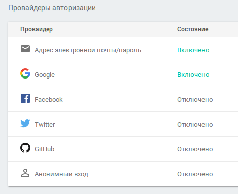 Just enable your provider Just enable your provider
