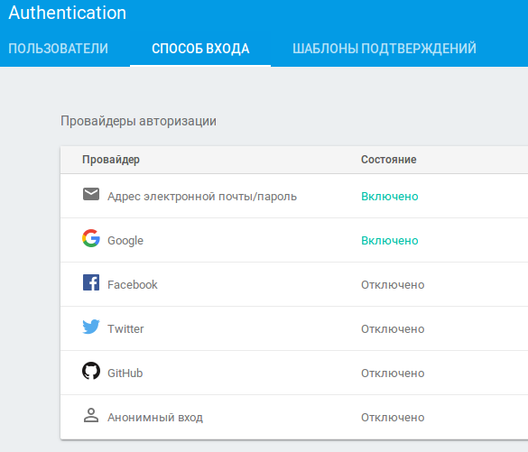 Allowed sign-in methods Allowed sign-in methods