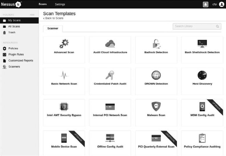 Figure 6.8. Some scan types Figure 6.8. Some scan types