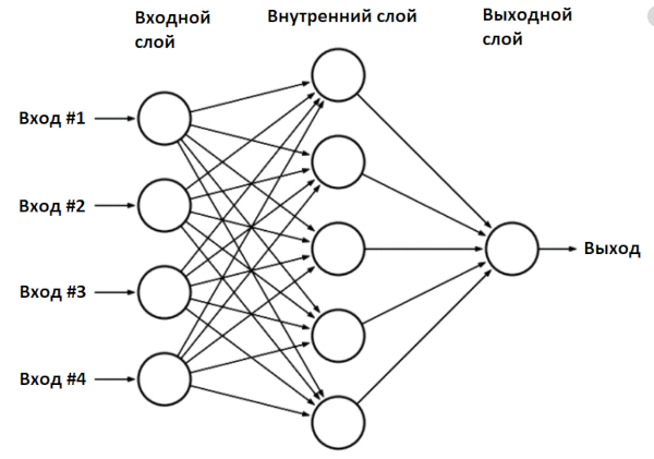 Multilayer perceptron network Multilayer perceptron network