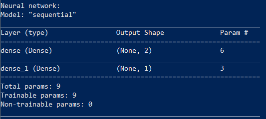 Network parameters Network parameters