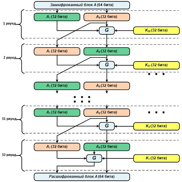 Decryption process diagram