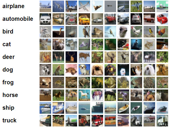 CIFAR-10 dataset CIFAR-10 dataset